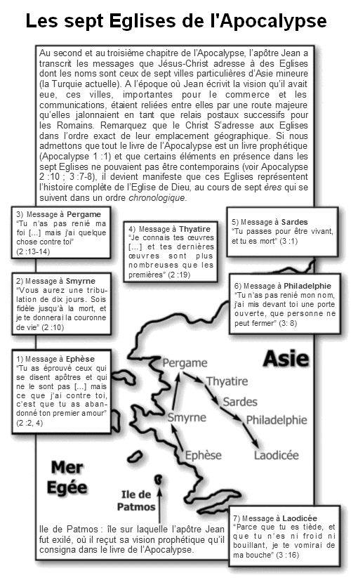 Les sept Eglises de l'Apocalypse