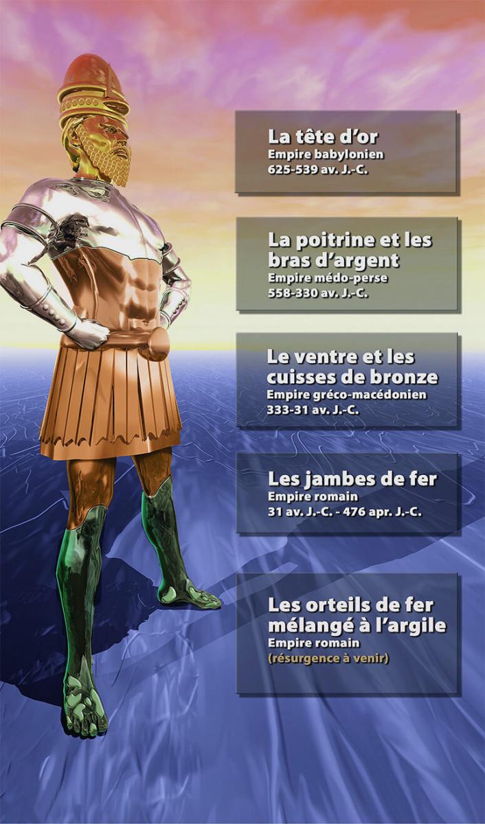 Statue de Daniel