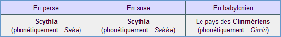 Le mot "Scythe" en perse, en suze et en babylonien